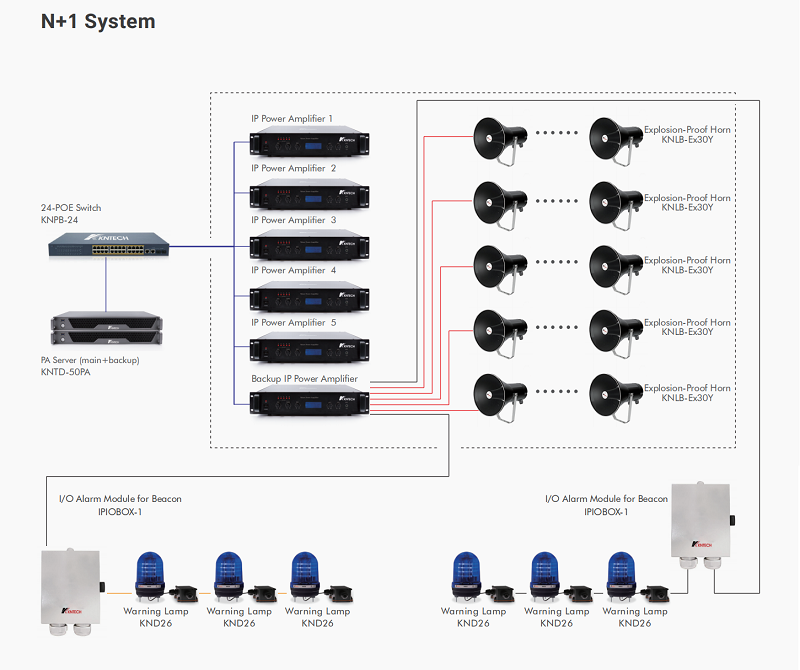 Network Audio Amplifier