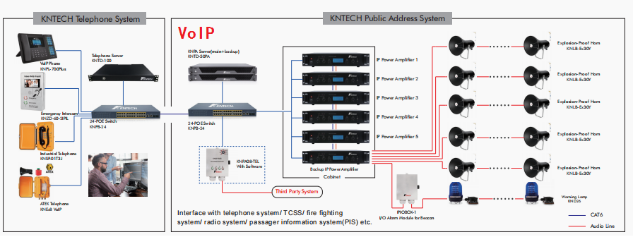 voip pa system