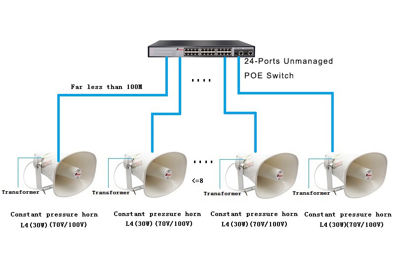 loudspeaker horn system sip
