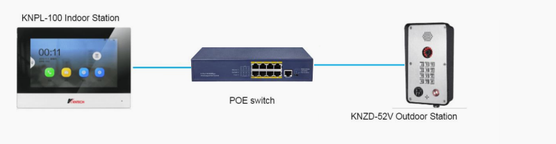 indoor station connect intercom system