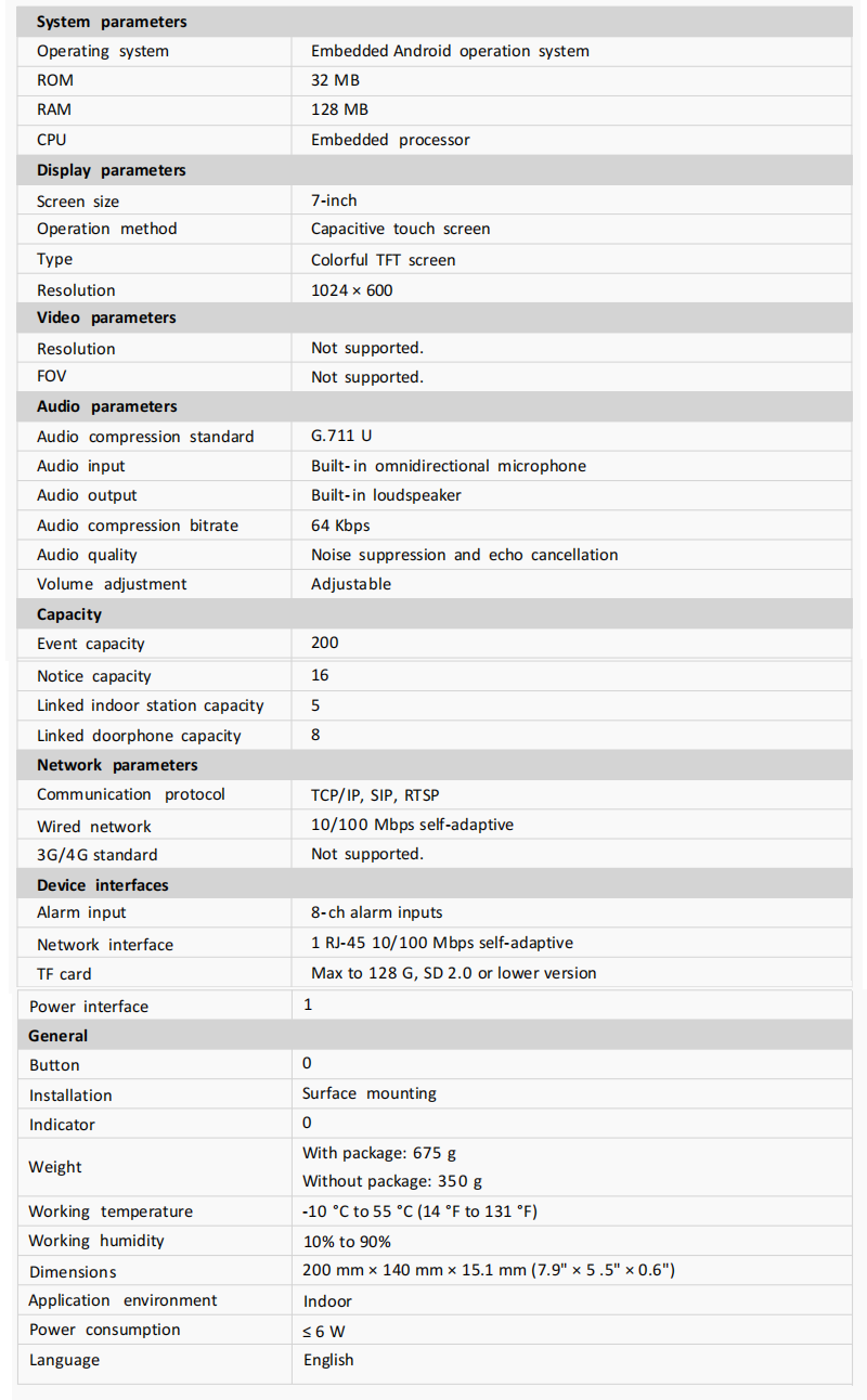 indoor station specification