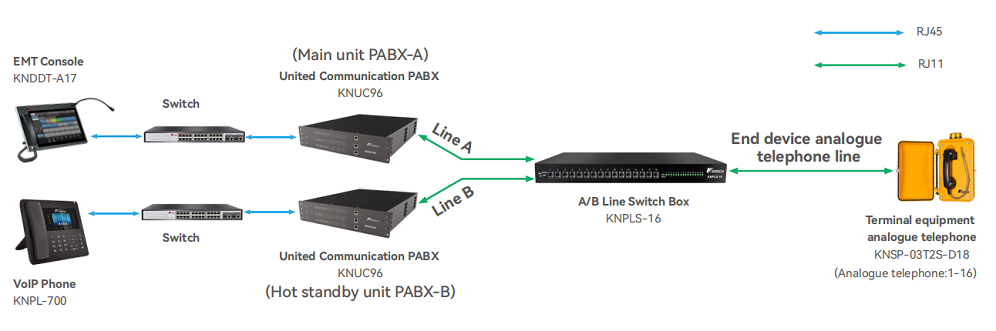 A/B Line Switch Box system