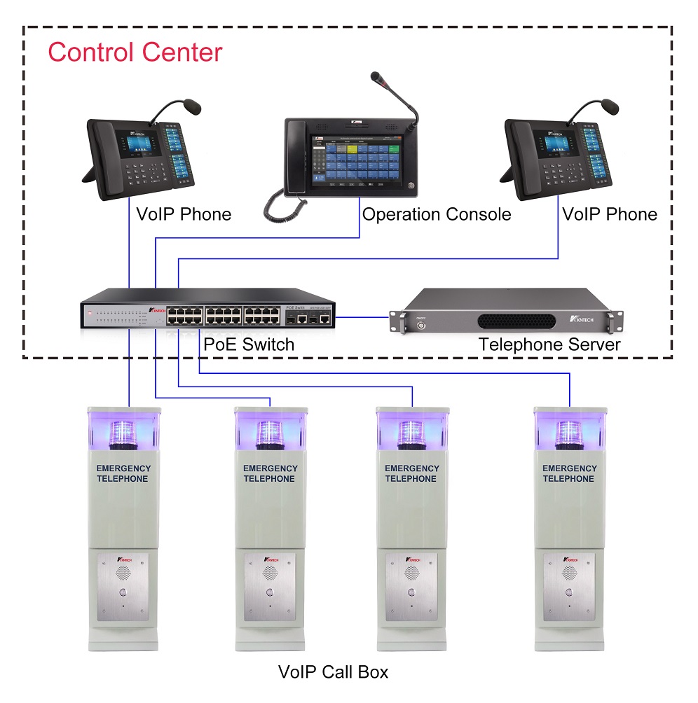 voip call box system