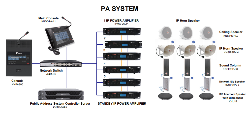 paging microphone PA system