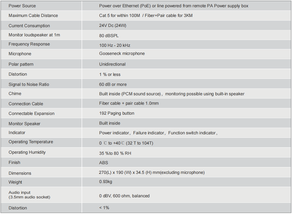 paging microphone specification