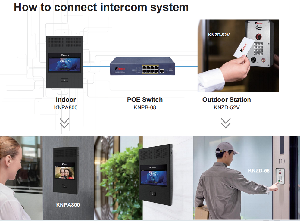 indoor intrcom system