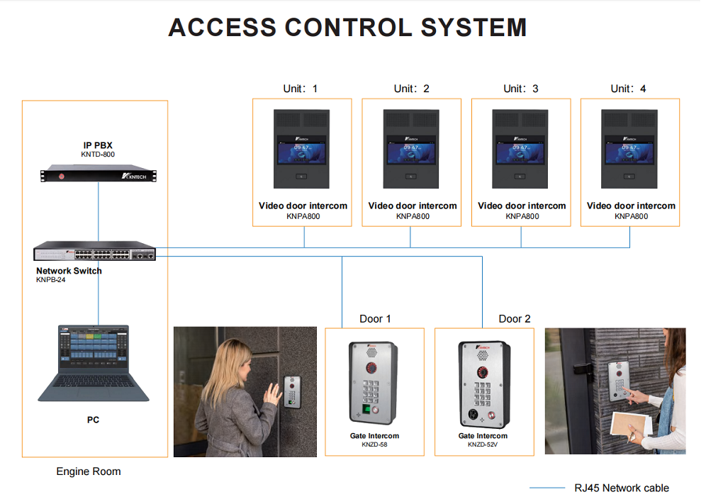 indoor intrcom system