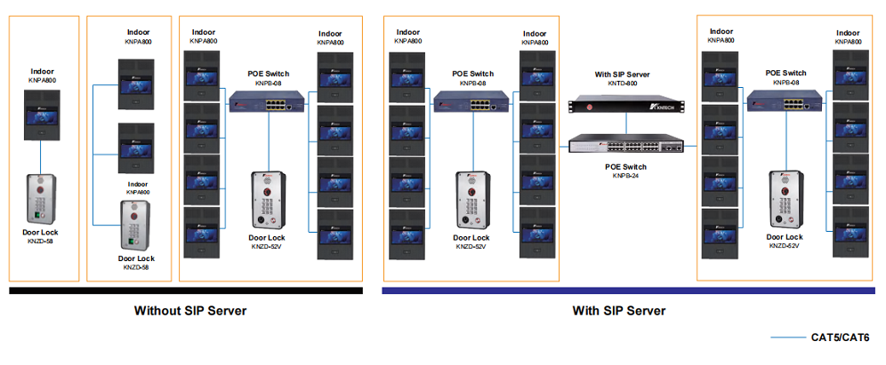 indoor intrcom system