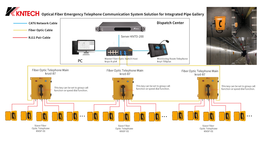 fiber optic telephone system