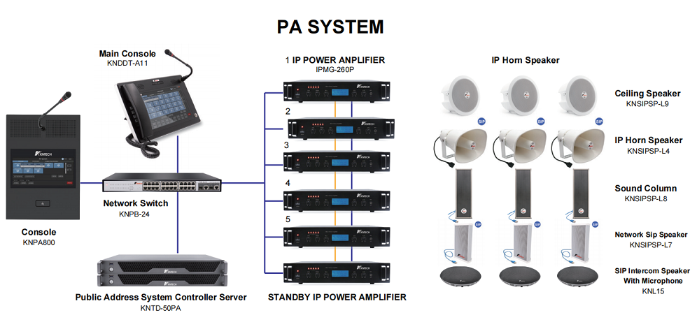 call station telephone system