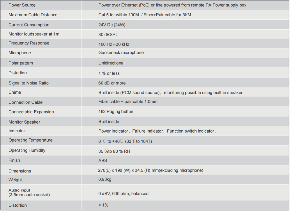 call station specification