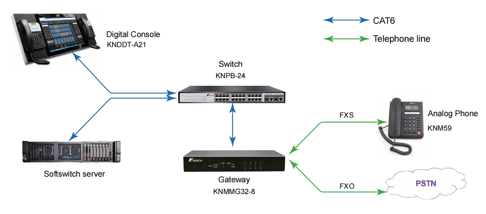 8 FXS ports Media Gateway system