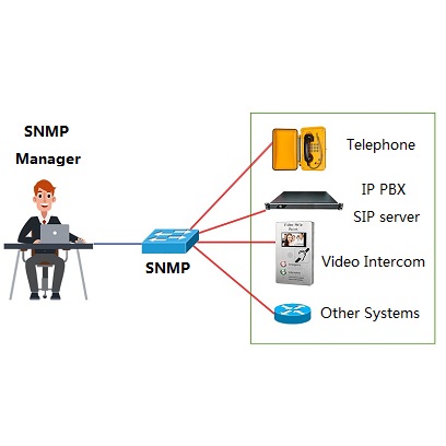 sip intercom related products